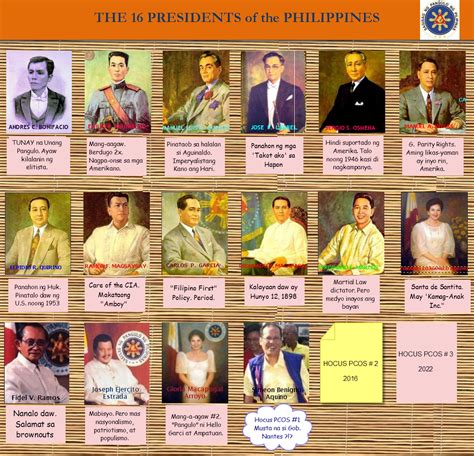 philippines scandal list|10 Scandals Committed by Past Philippine Presidents.